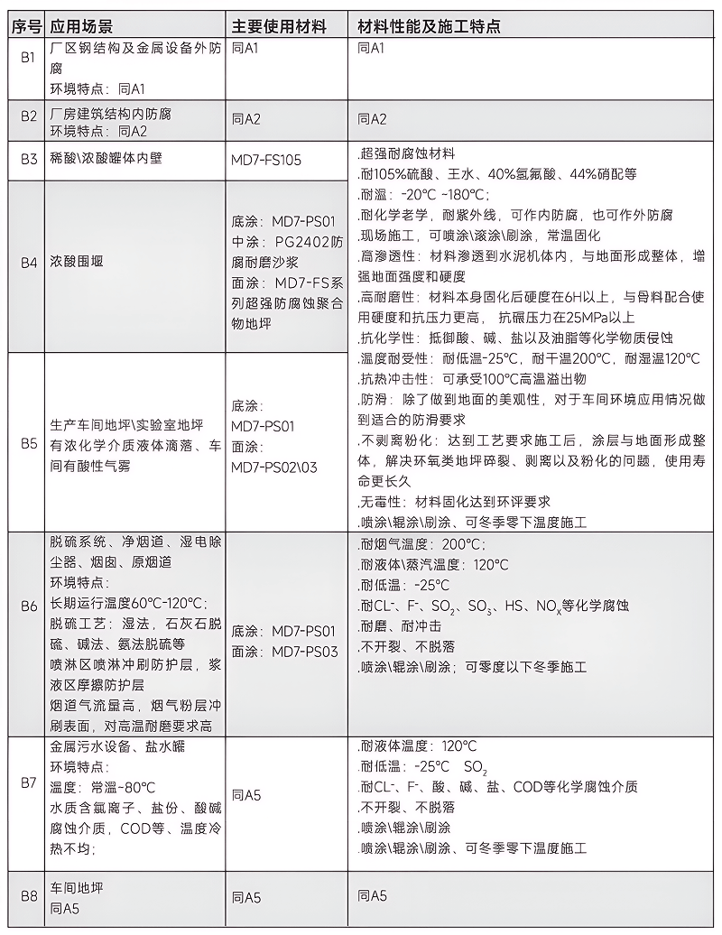 化工
