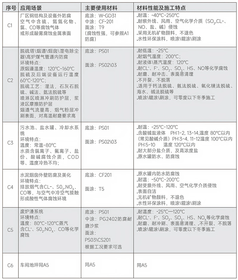 钢铁焦化