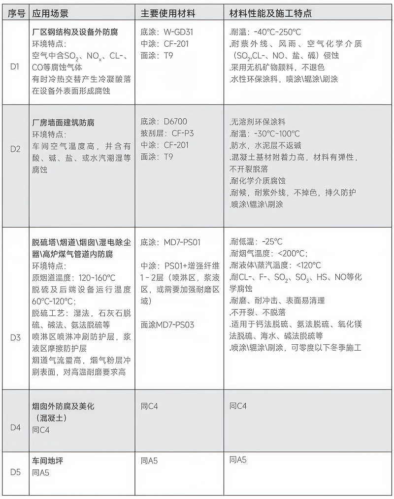 造纸行业